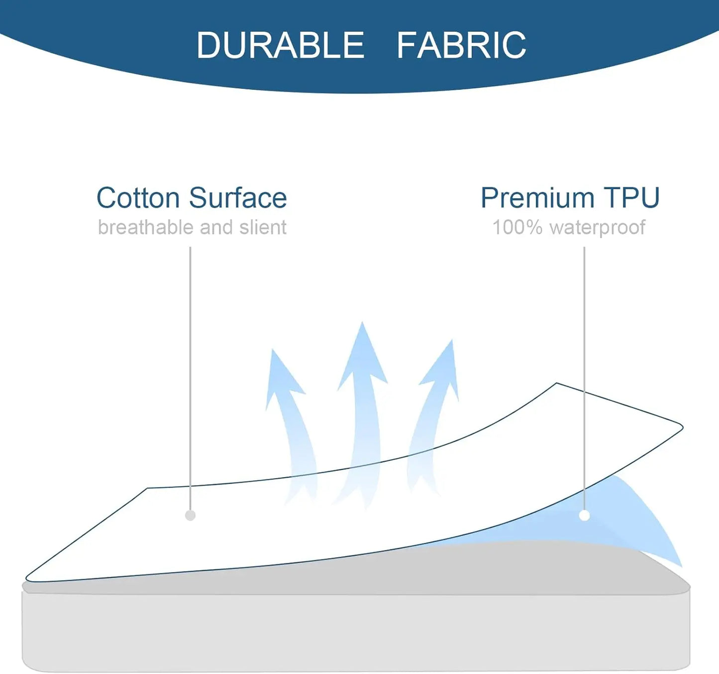 Full Size Mattress Protector Waterproof Mattress Topper Pad Cover Fitted Bed Sheets Full up -14'' Terry Super Soft & Breathable