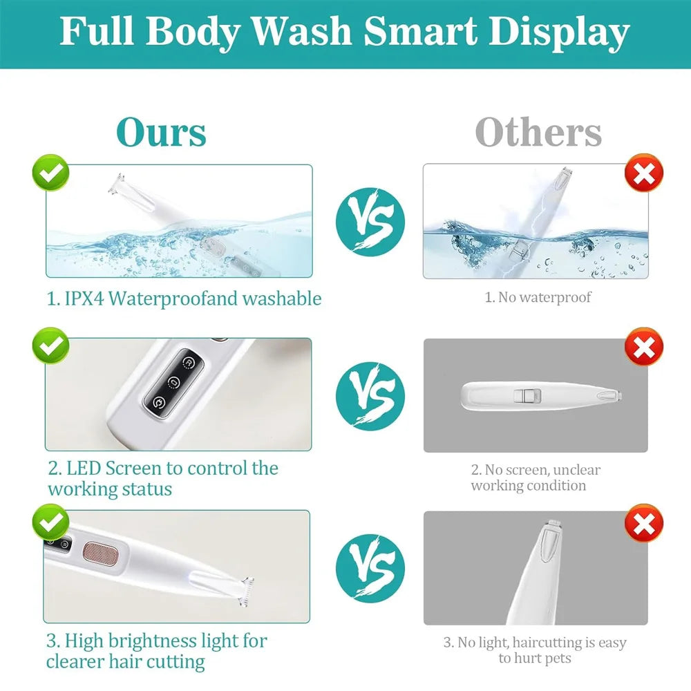 Cat Dog Paw Trimmer Rechargeable Pet Grooming Clippers LED Light