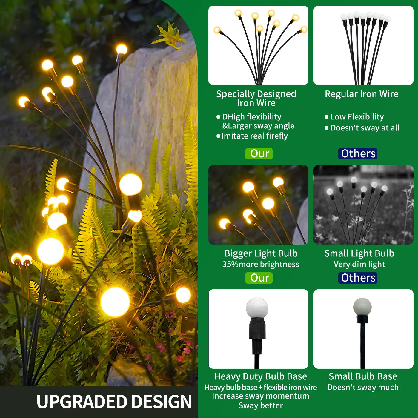 Solar Firefly LED Outdoor Garden Lights For Pathways